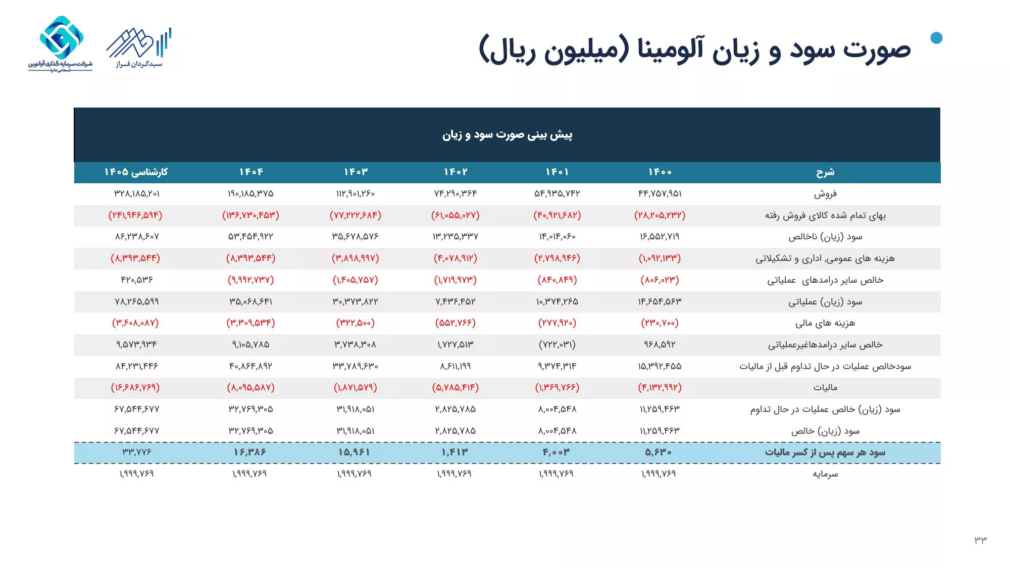 تحلیل بنیادی آلومینا