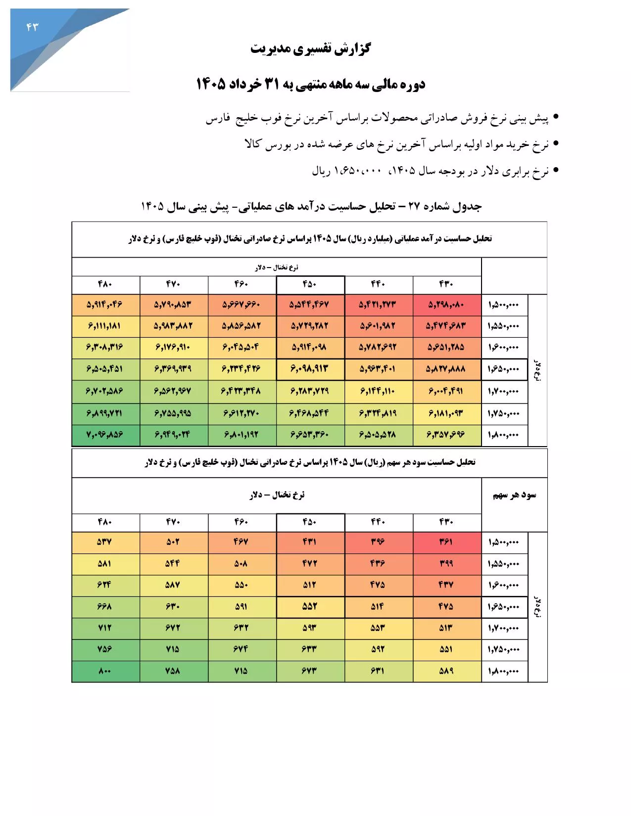 تحلیل بنیادی فولاد