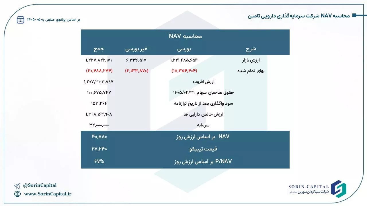تحلیل بنیادی تیپیکو