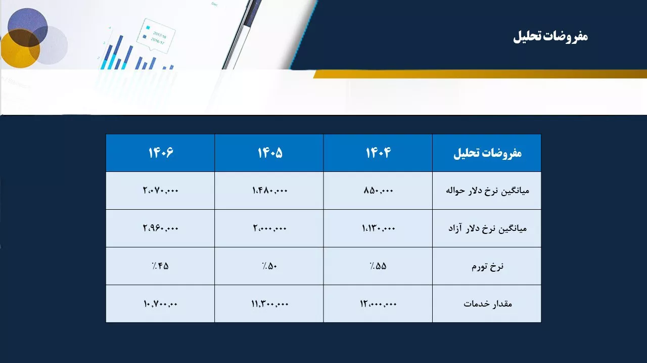 تحلیل بنیادی حسینا