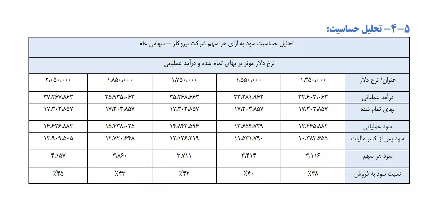 تحلیل بنیادی شکلر