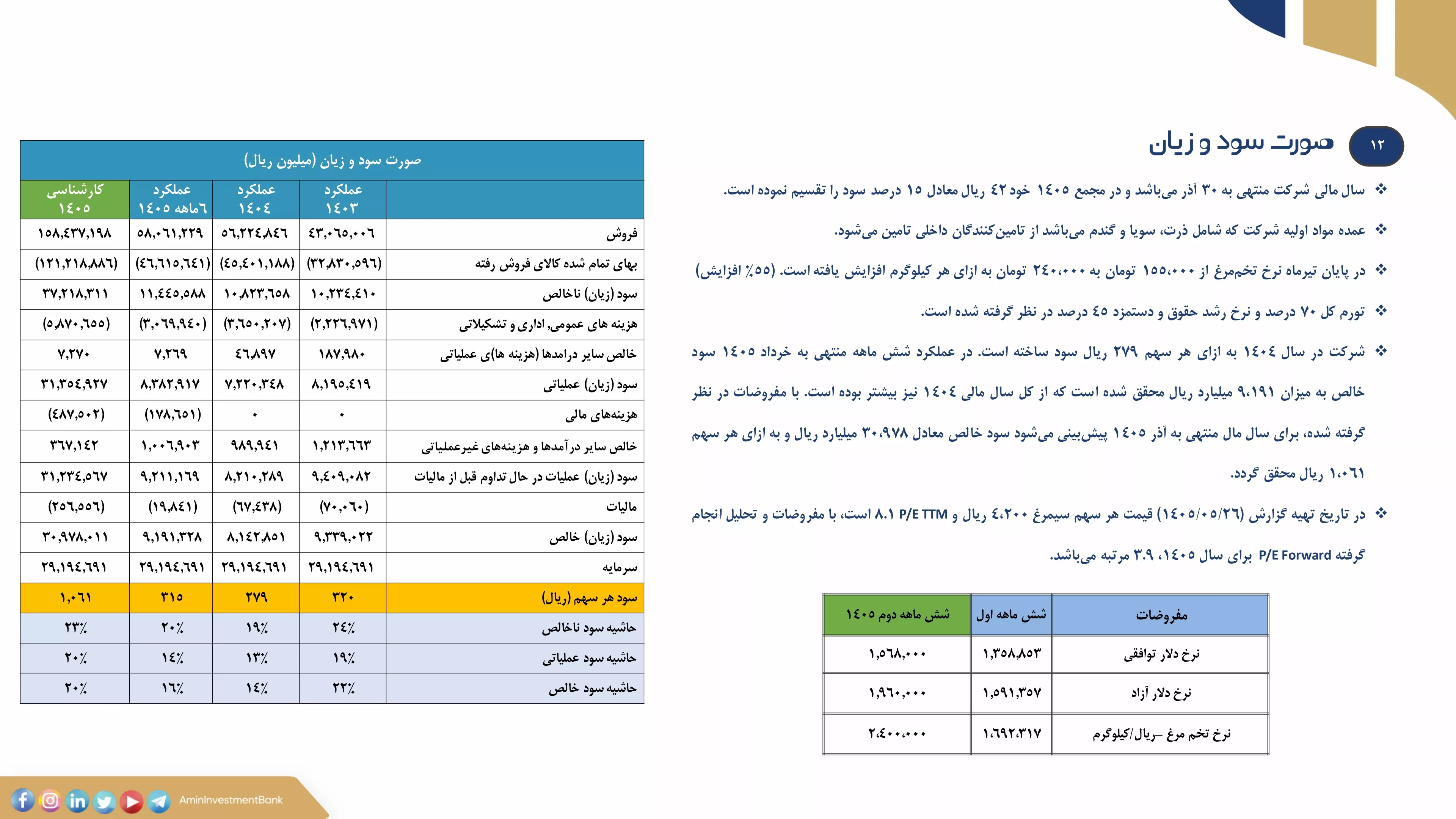 تحلیل بنیادی سیمرغ