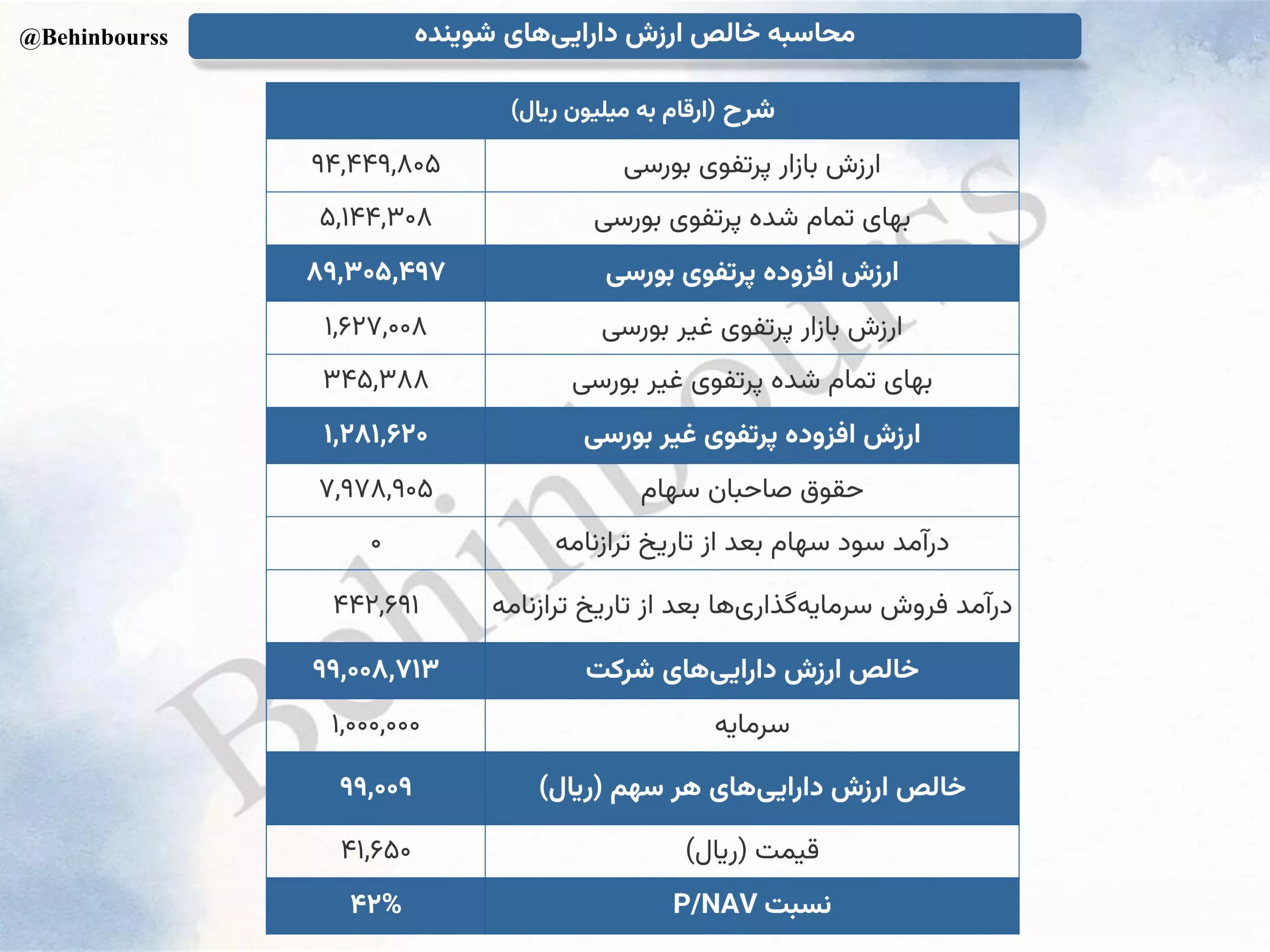 تحلیل بنیادی شوینده