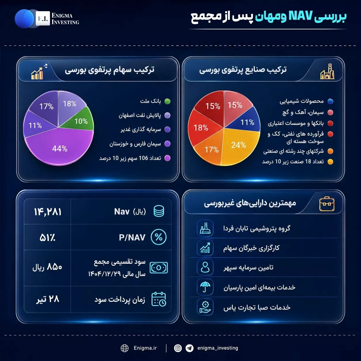 تحلیل بنیادی ومهان