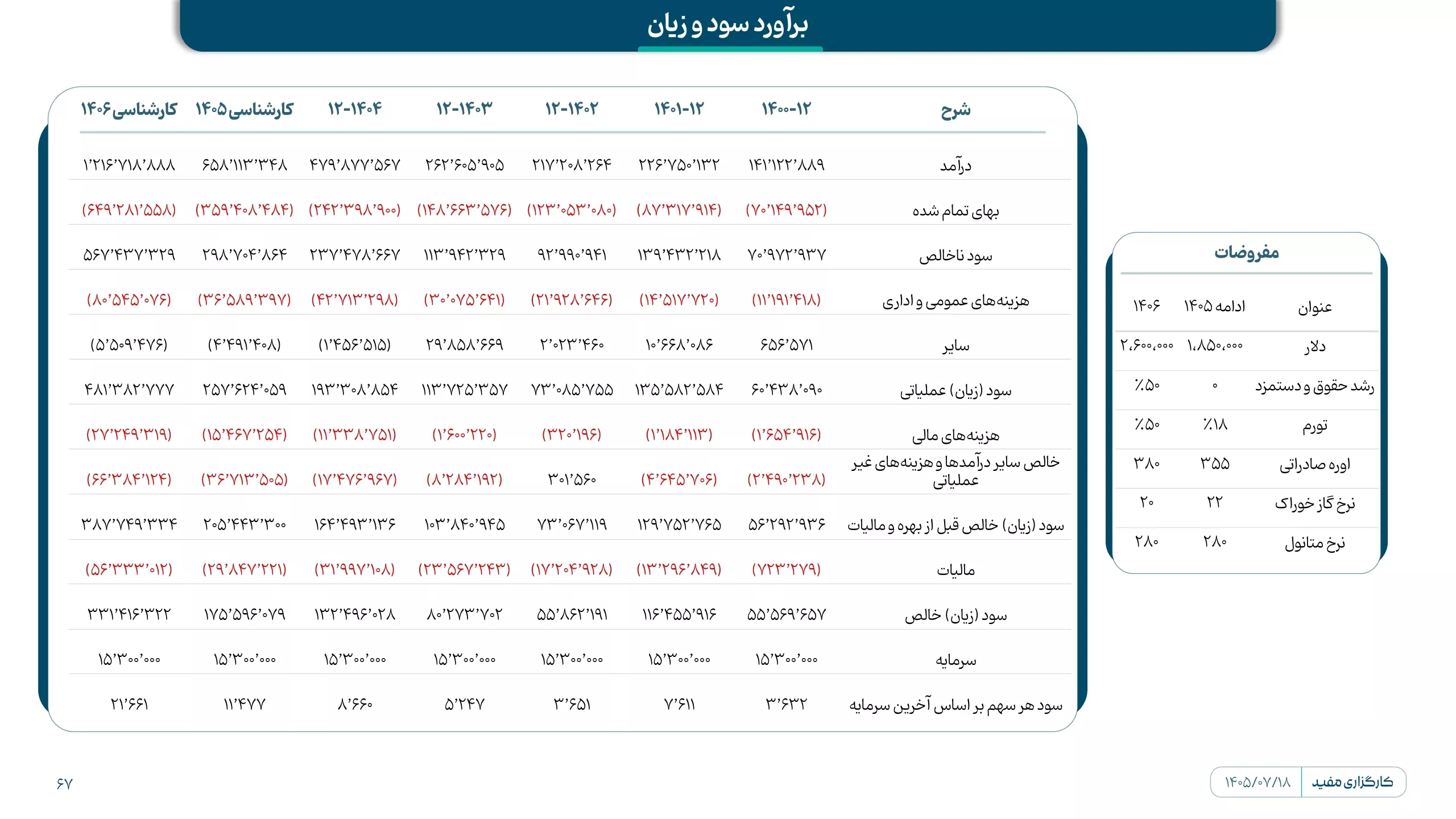 تحلیل بنیادی شیراز