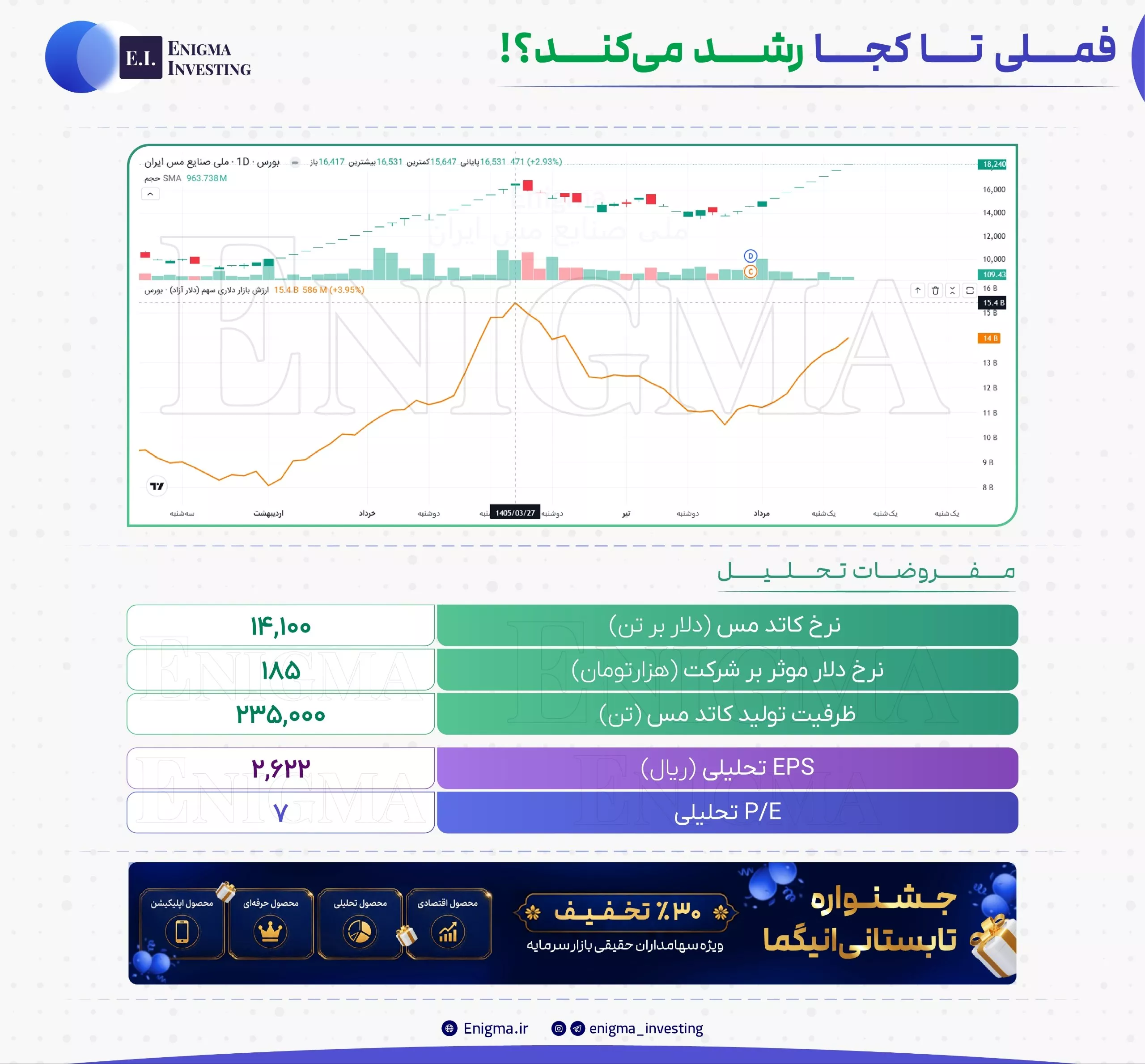 تحلیل بنیادی فملی