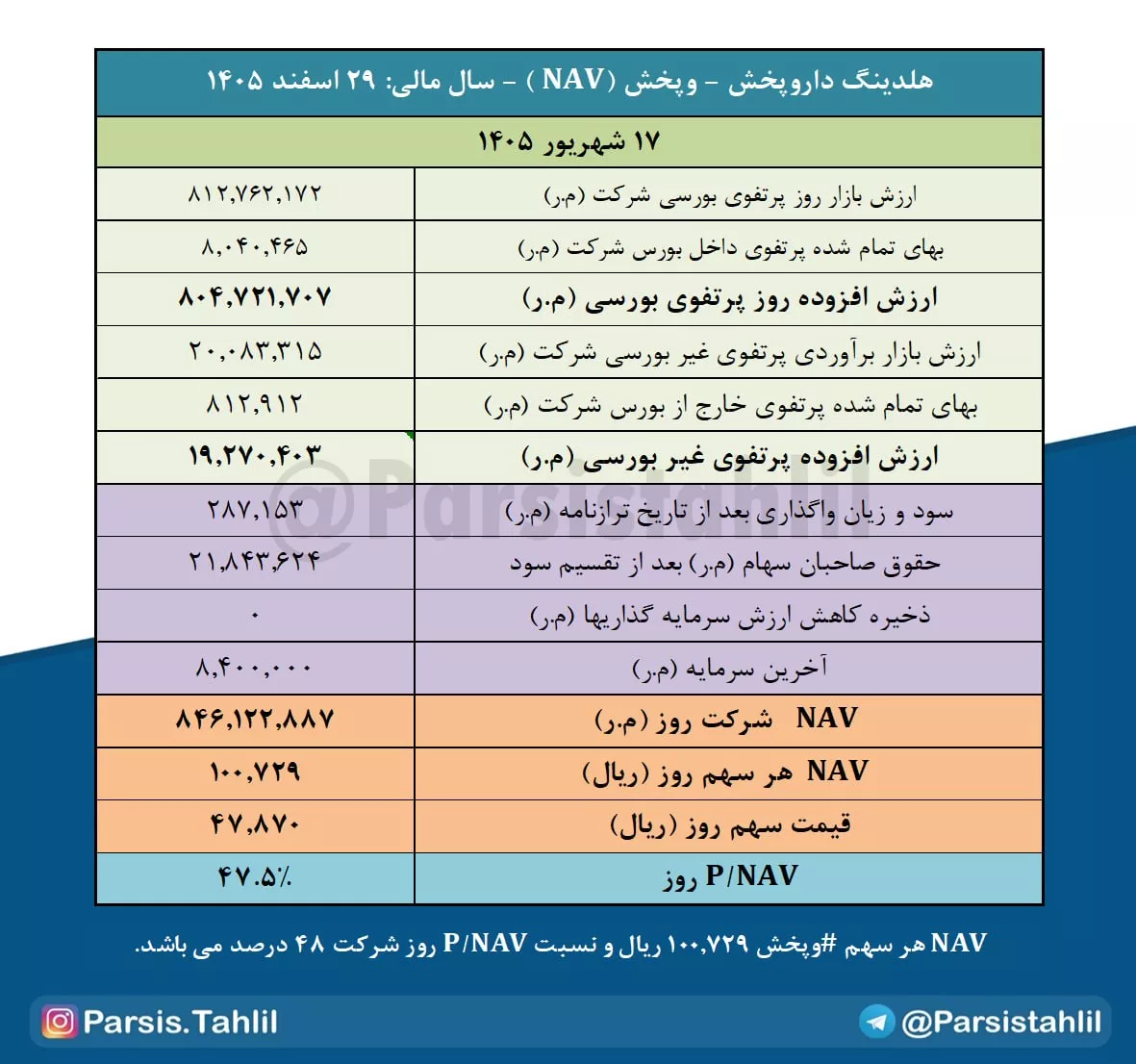 تحلیل بنیادی وپخش
