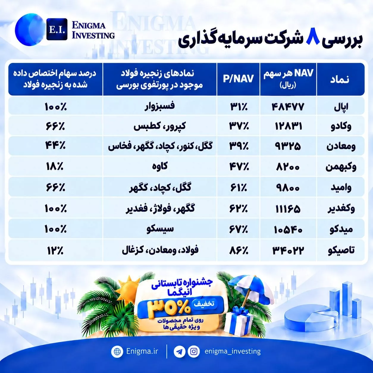 تحلیل بنیادی اپال، تاصیکو، میدکو، وامید، ومعادن، وکادو، وکبهمن، وکغدیر