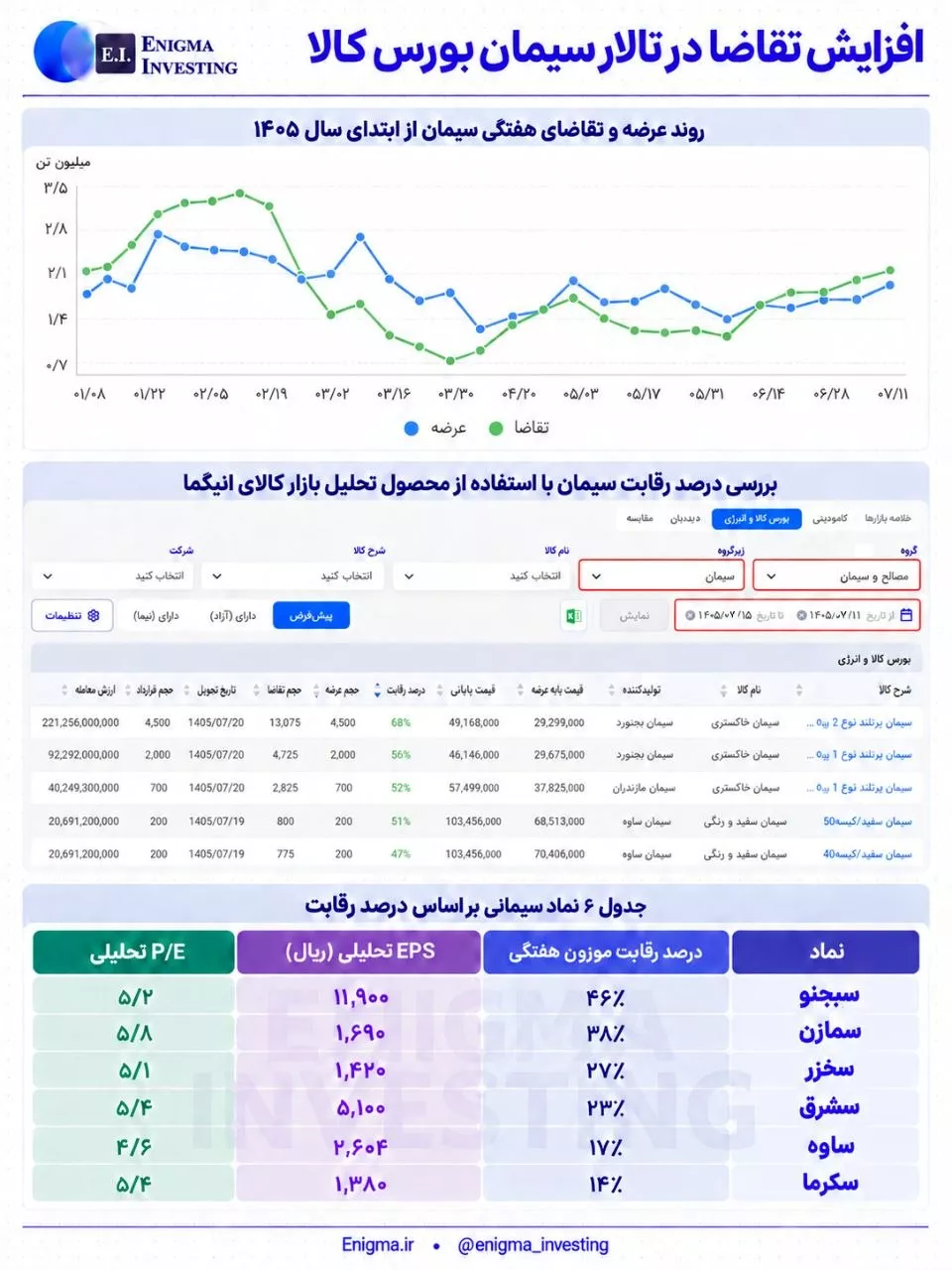تحلیل بنیادی ساوه، سبجنو، سخزر، سشرق، سمازن، سکرما