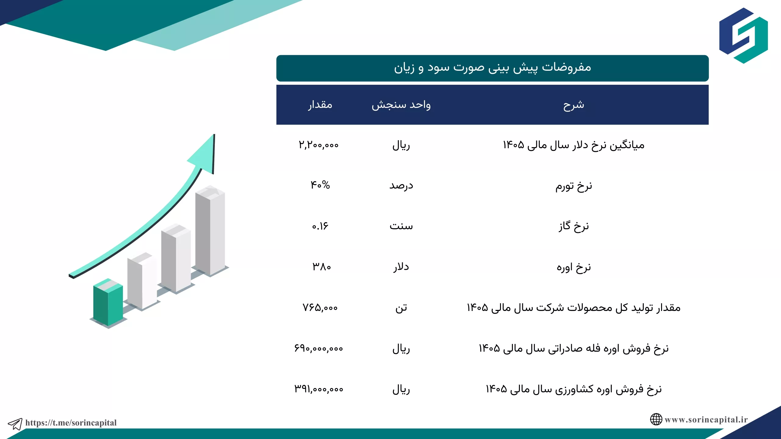 تحلیل بنیادی کرماشا
