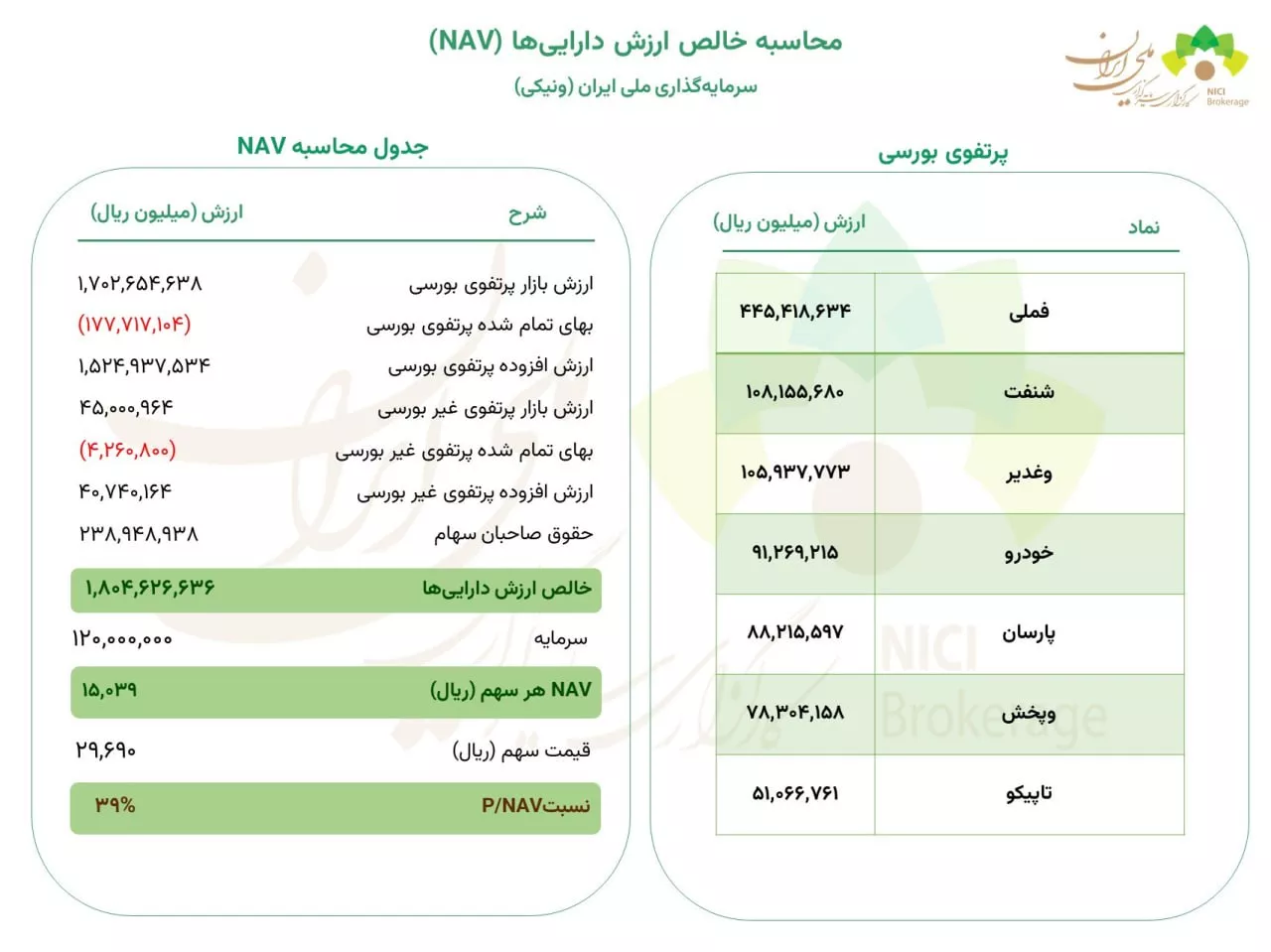 تحلیل بنیادی ونیکی