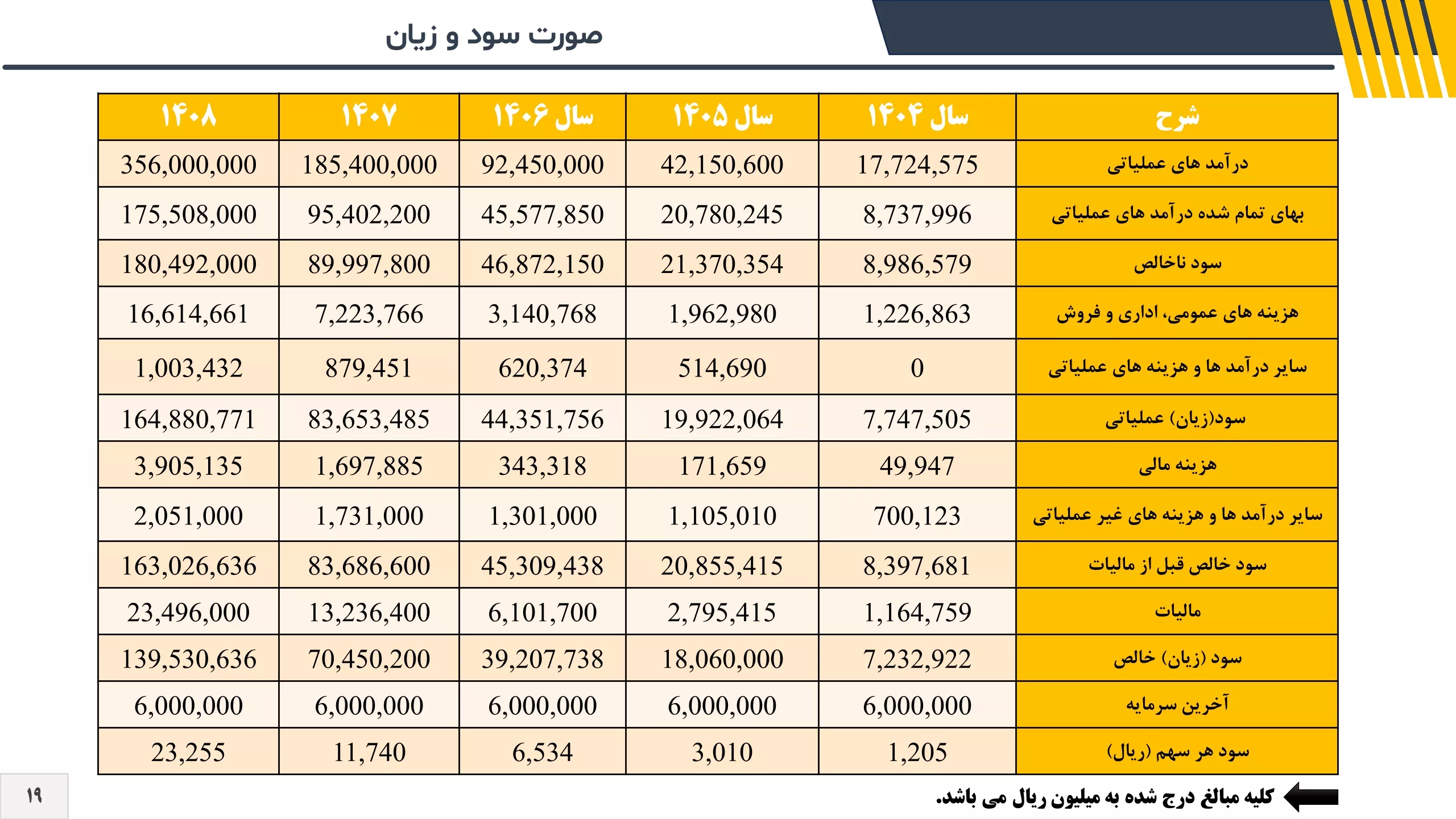 تحلیل بنیادی کپشیر