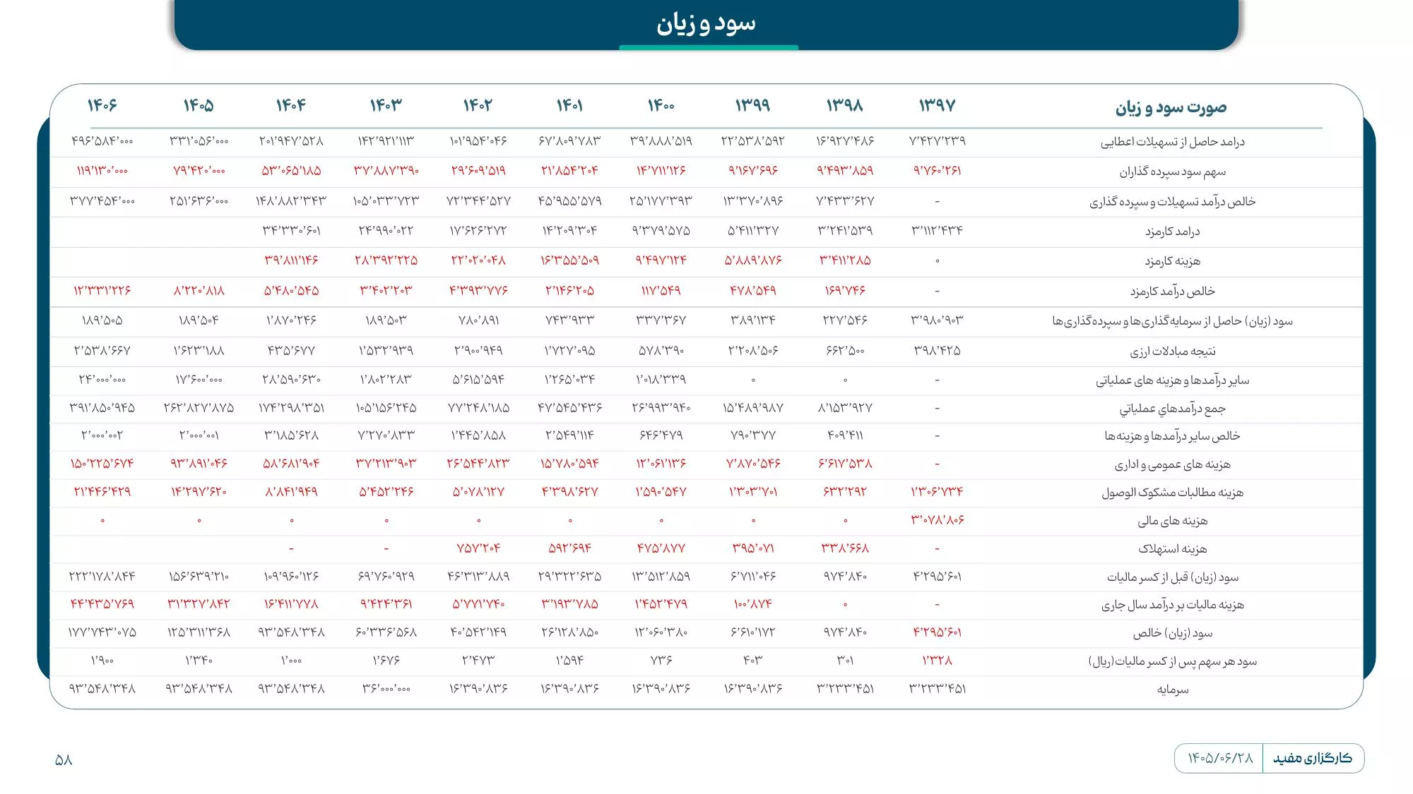 تحلیل بنیادی وپست