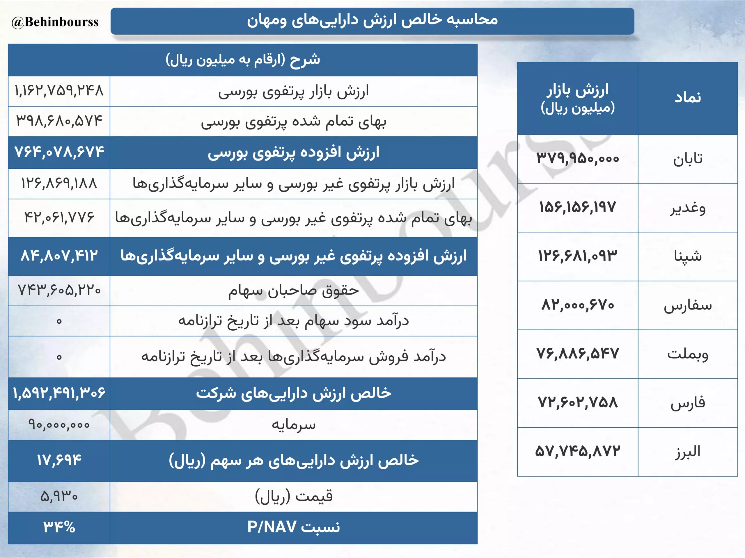 تحلیل بنیادی ومهان