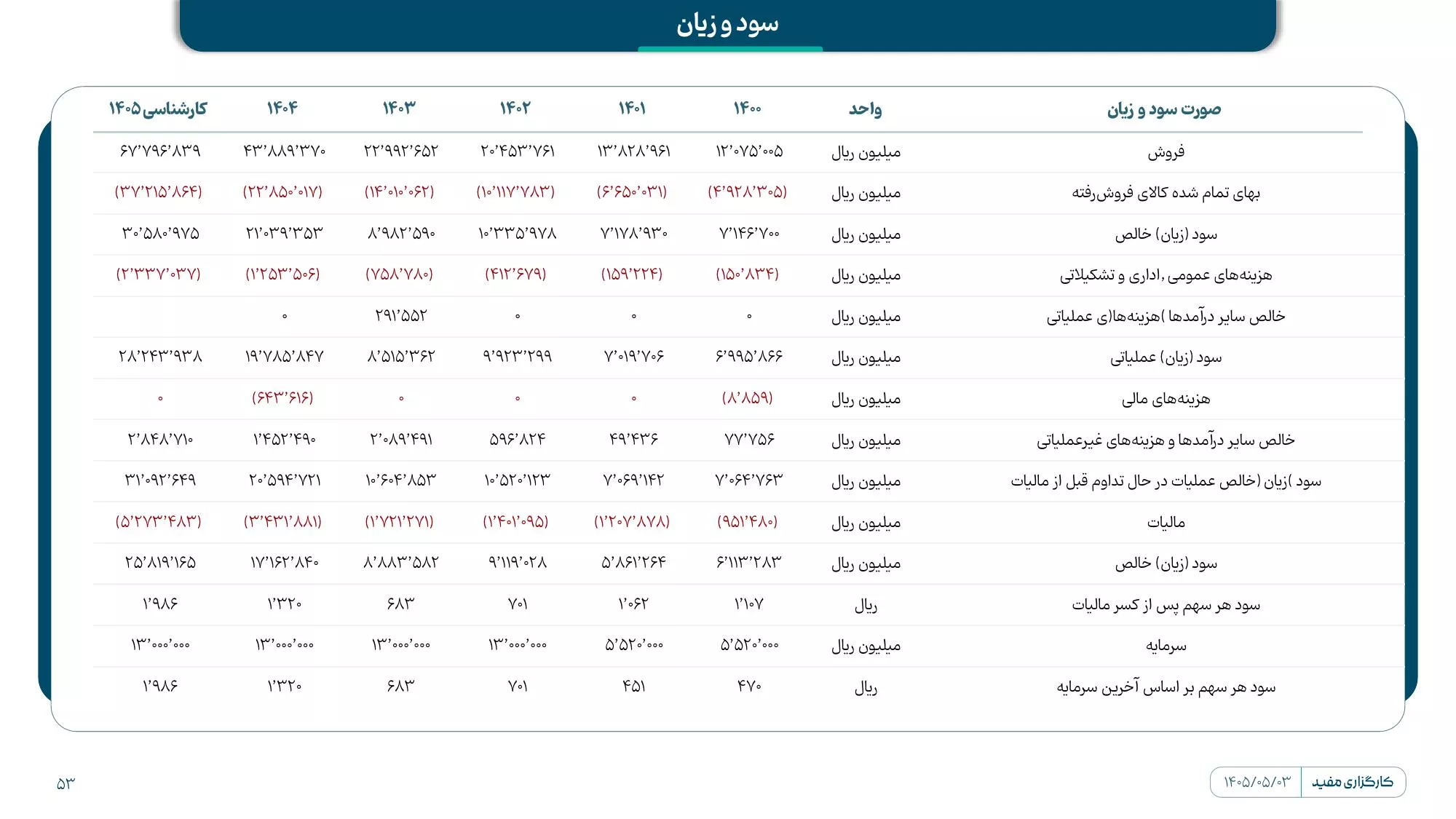 تحلیل بنیادی دماوند