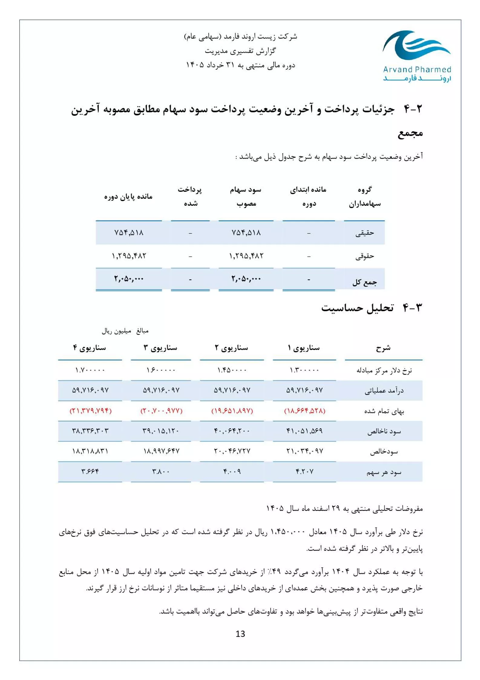 تحلیل بنیادی داروند