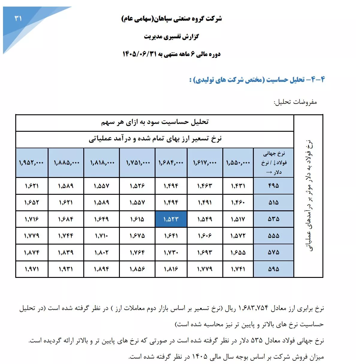 تحلیل بنیادی فسپا