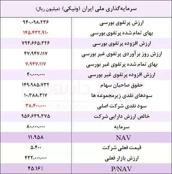 تحلیل بنیادی ونیکی