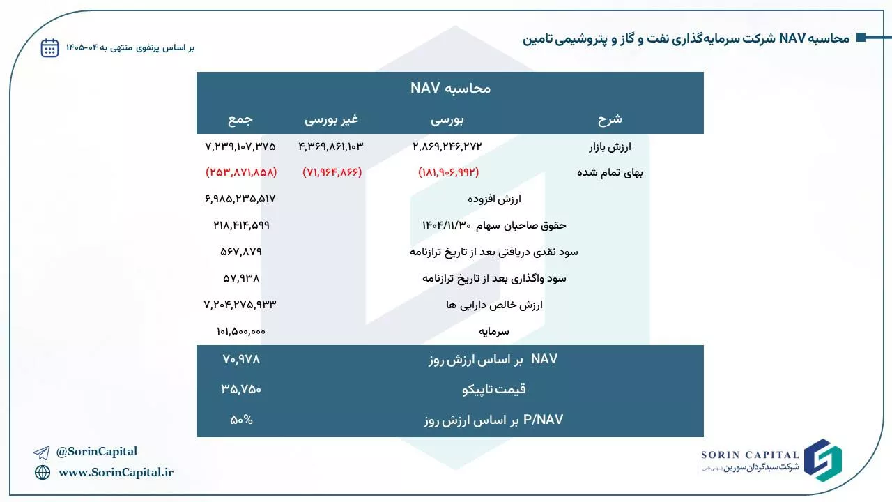 تحلیل بنیادی تاپیکو