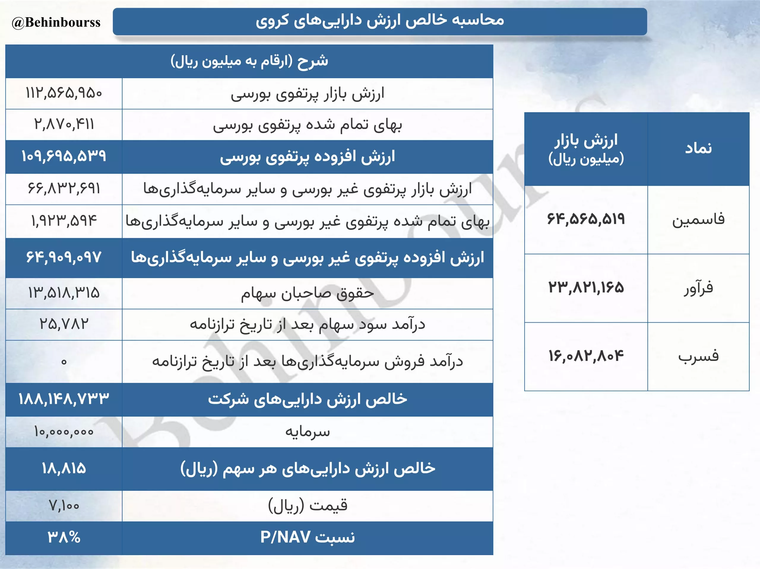تحلیل بنیادی کروی