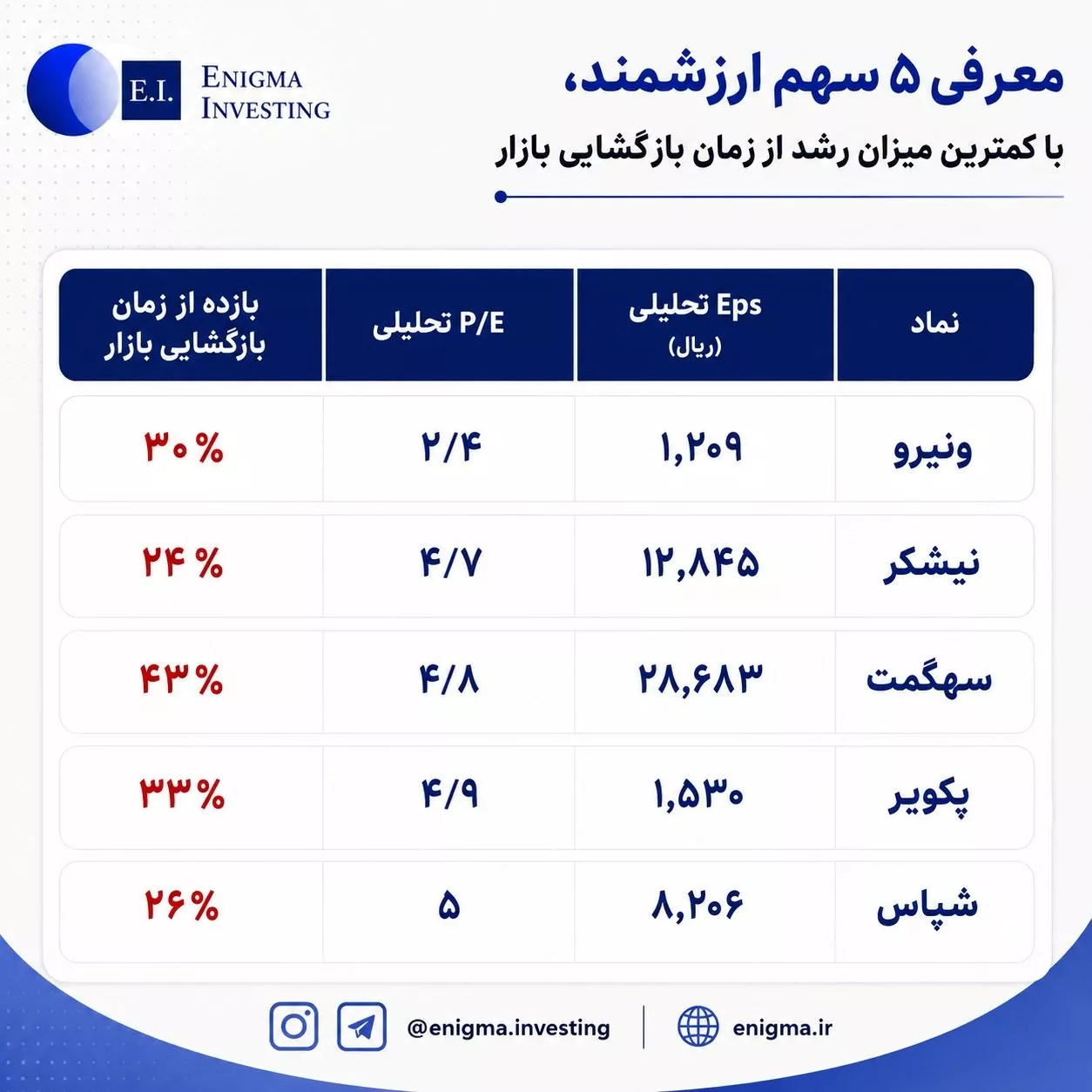 تحلیل بنیادی پکویر، سهگمت، شپاس، نیشکر، ونیرو