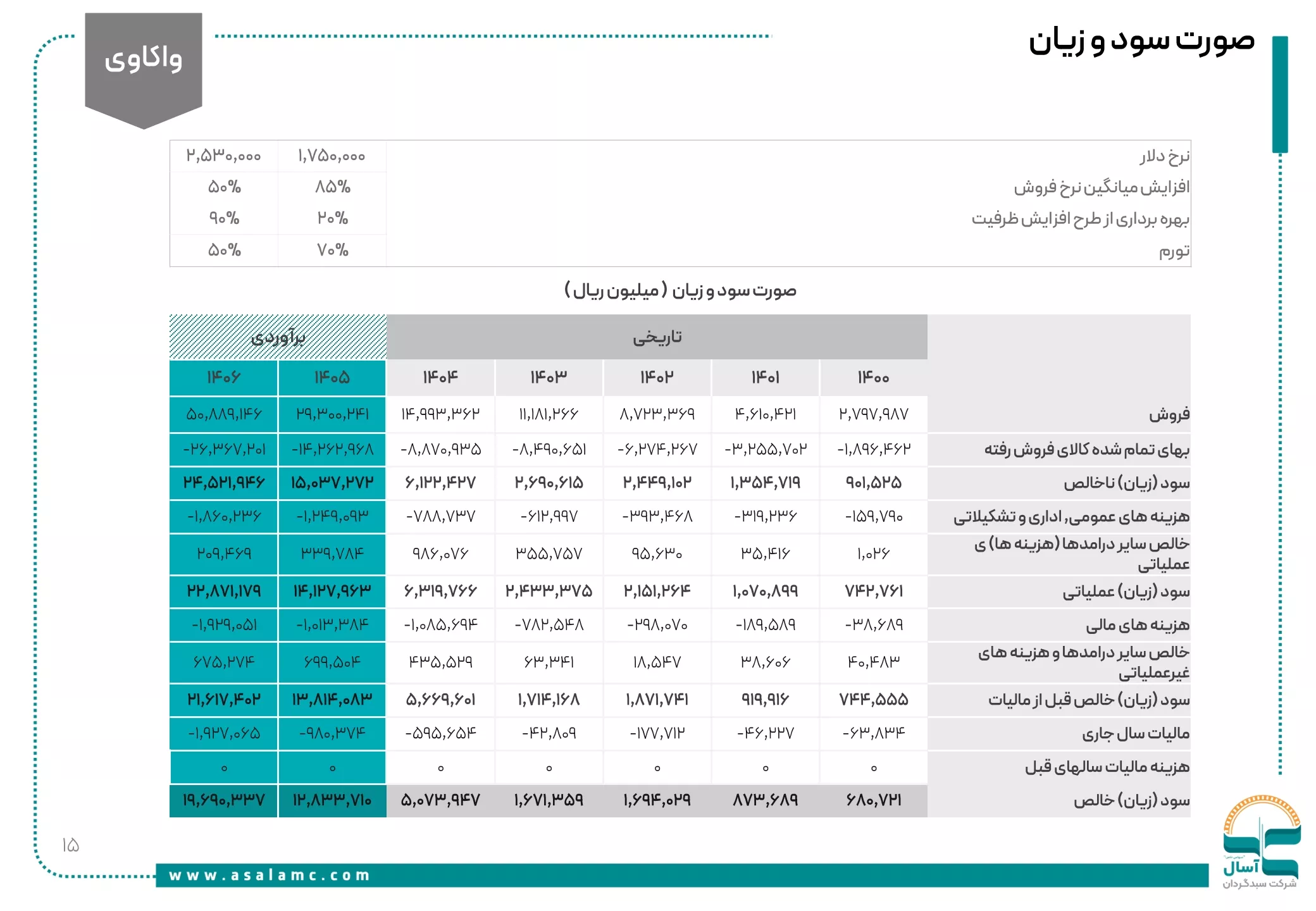 تحلیل بنیادی غمایه