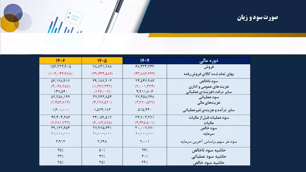 تحلیل بنیادی شبصیر