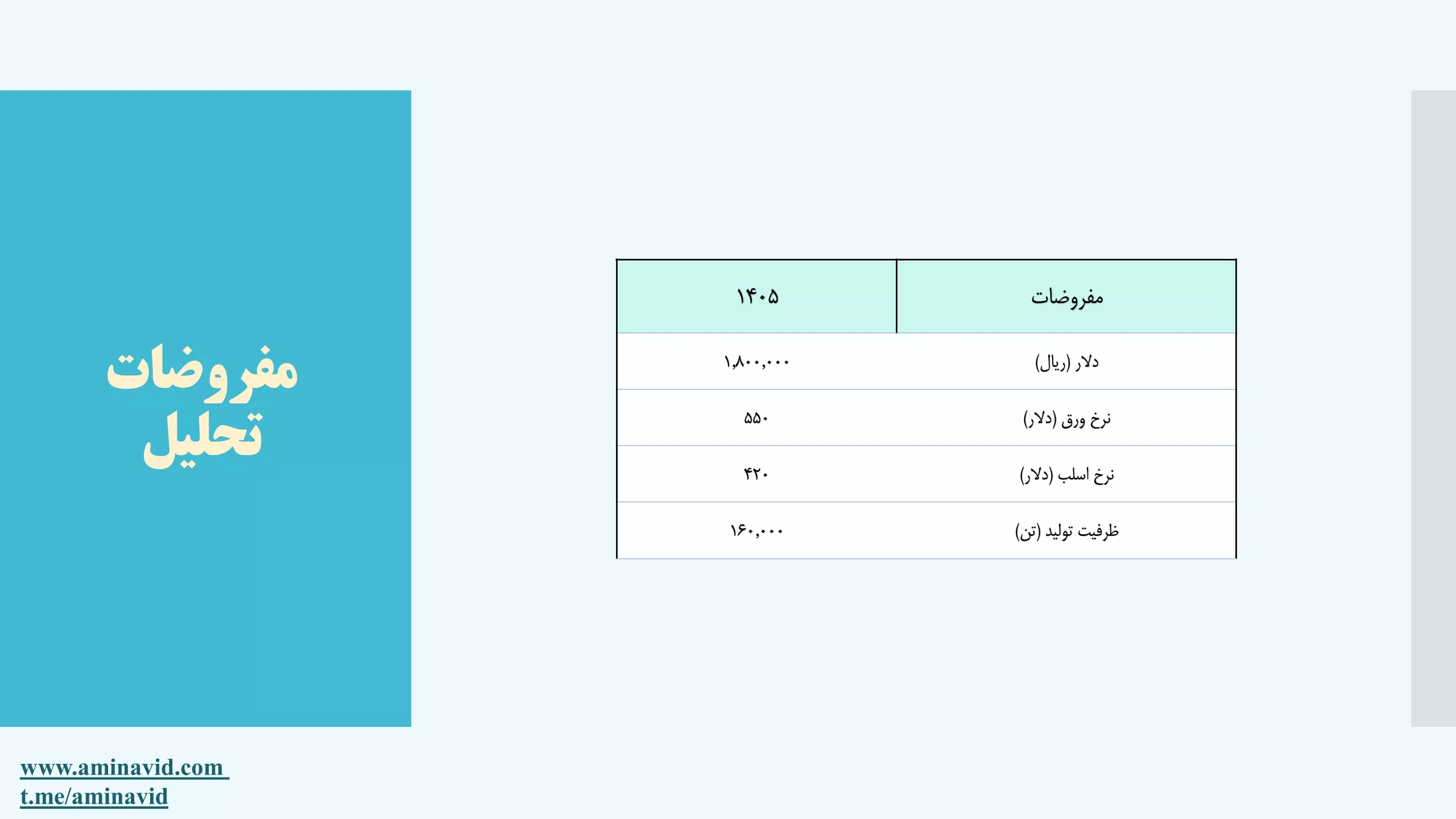 تحلیل بنیادی فنورد