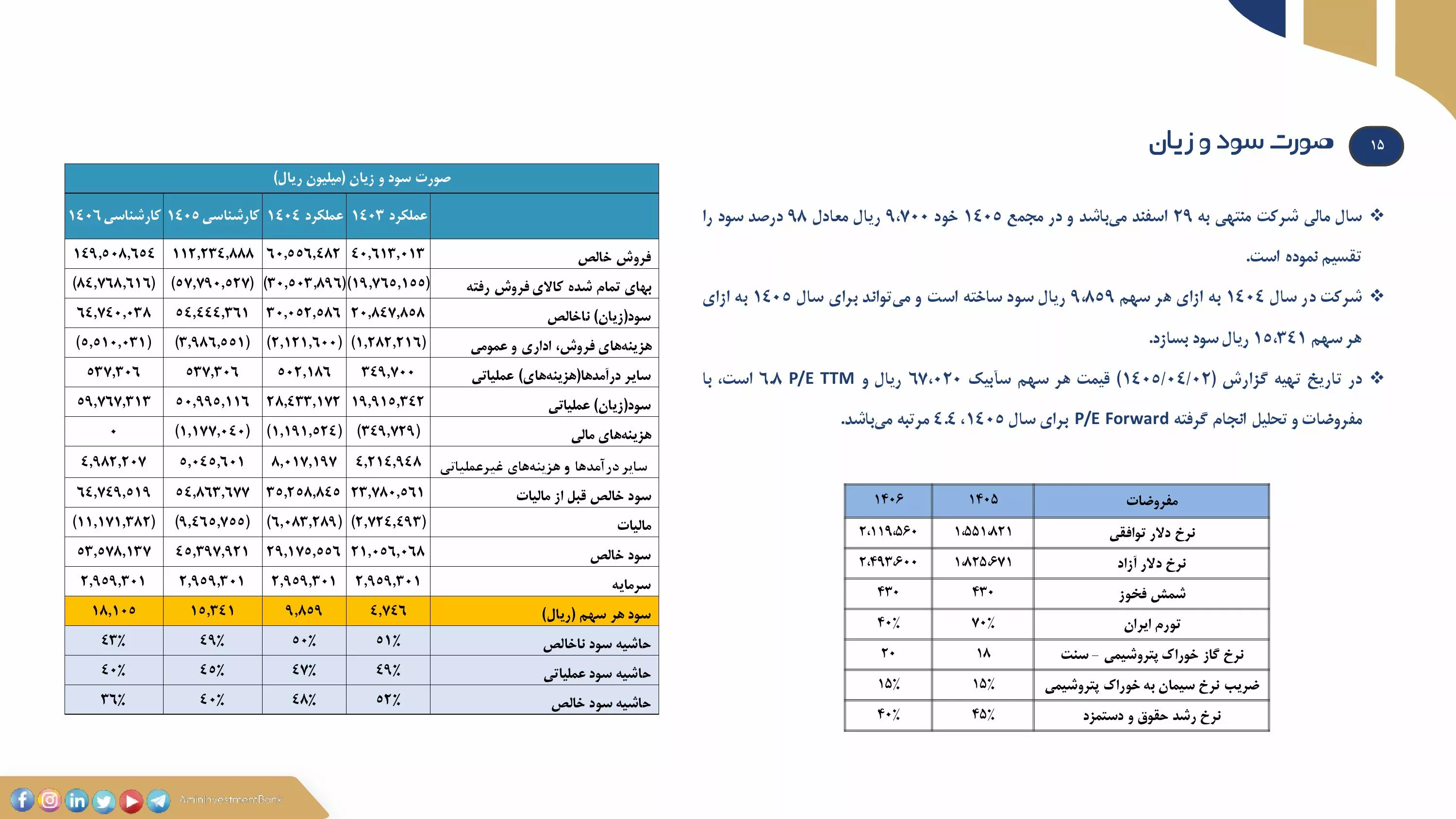 تحلیل بنیادی سآبیک