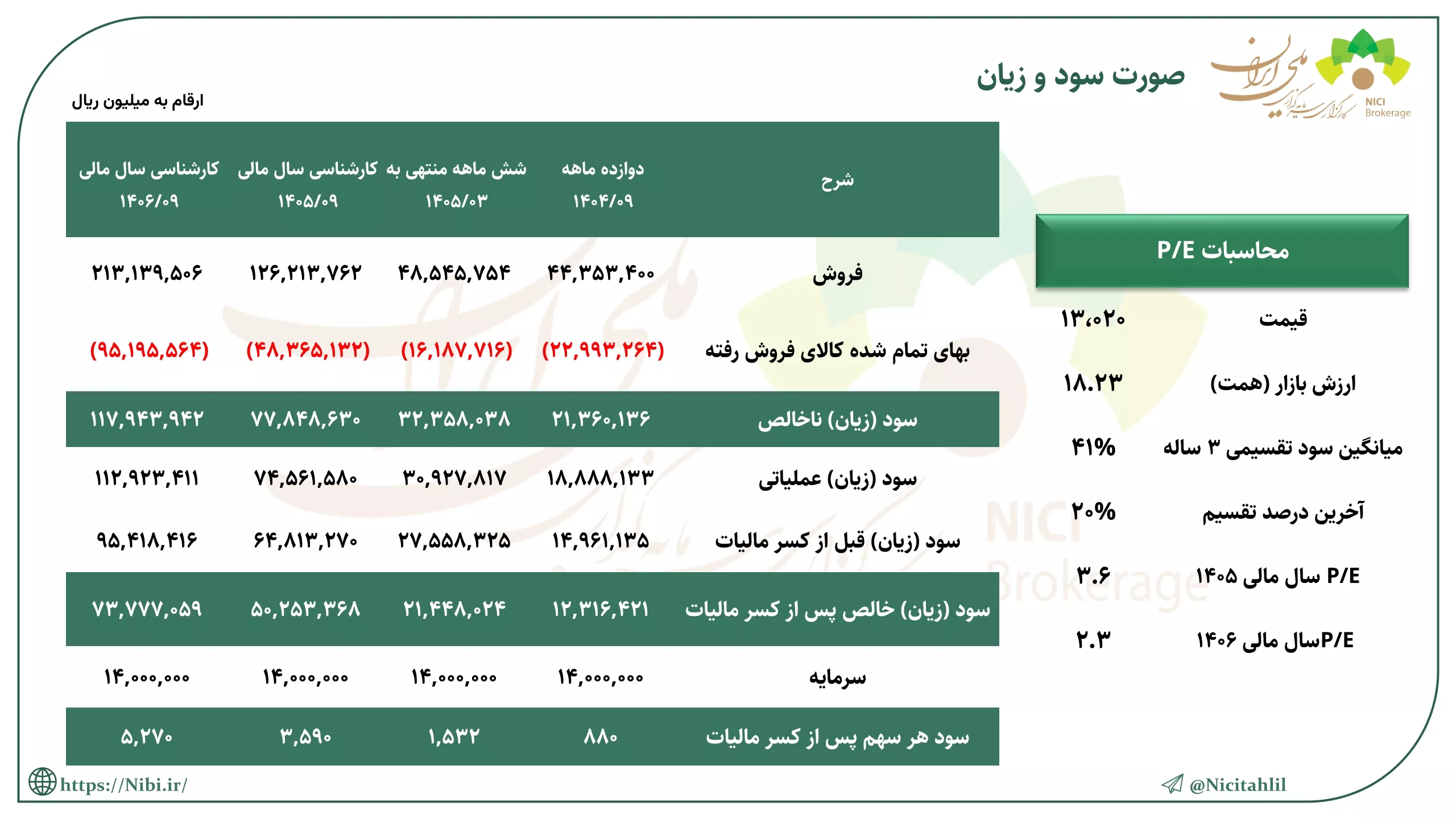 تحلیل بنیادی دالبر