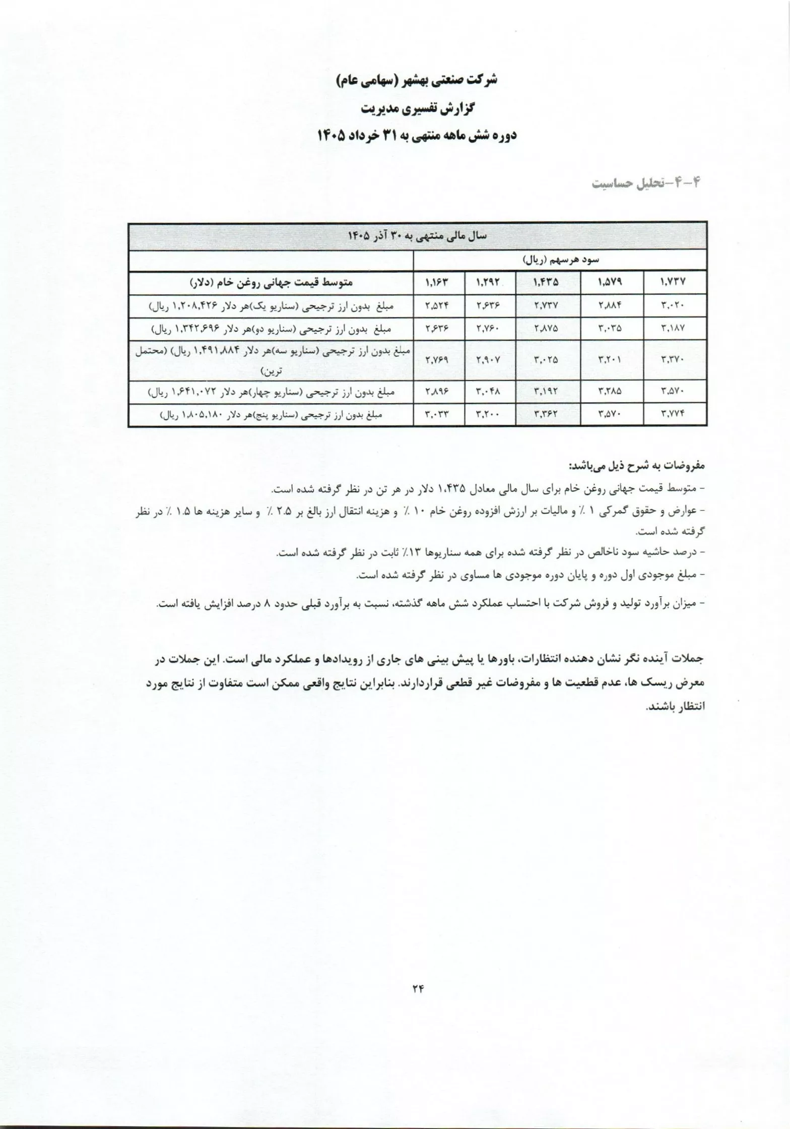 تحلیل بنیادی غبشهر