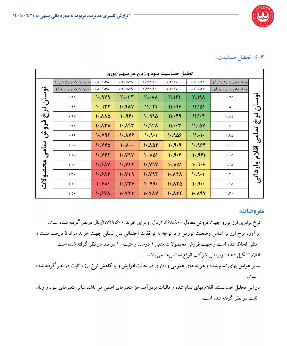 تحلیل بنیادی غبهنوش