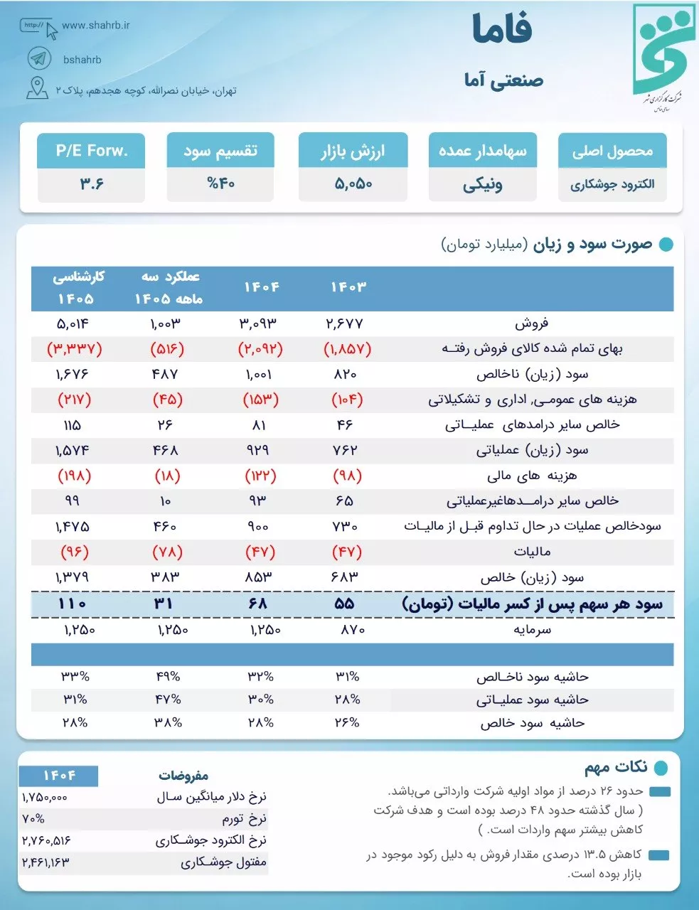تحلیل بنیادی فاما