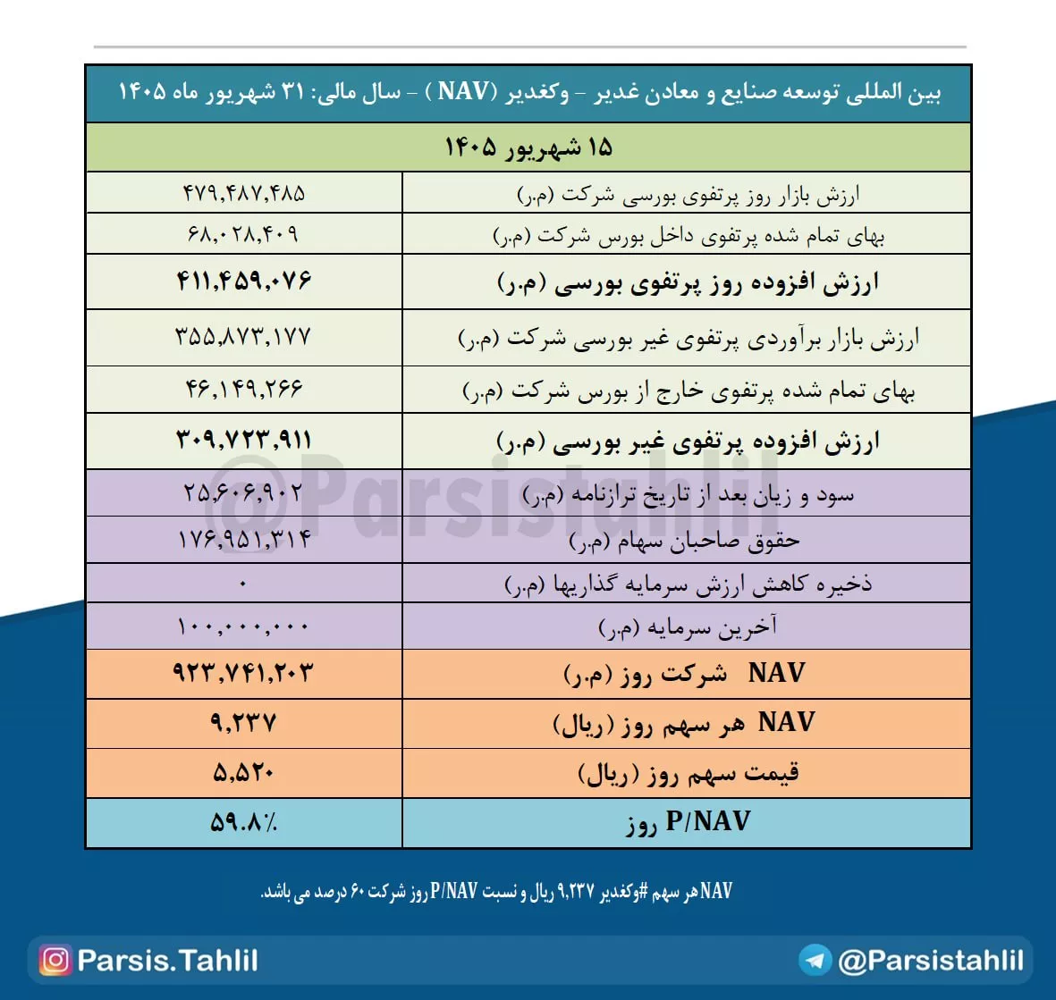 تحلیل بنیادی وکغدیر
