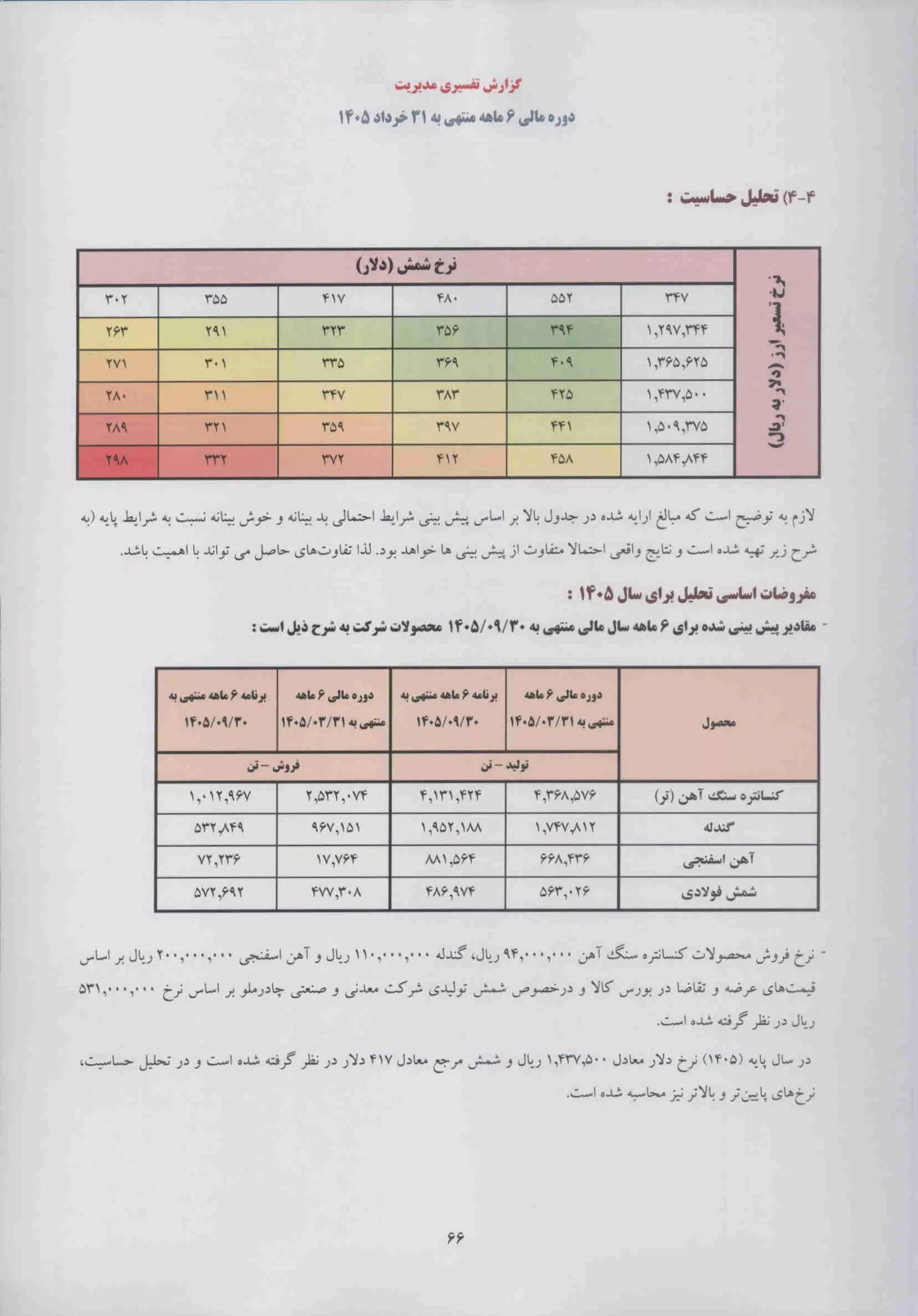 تحلیل بنیادی کچاد