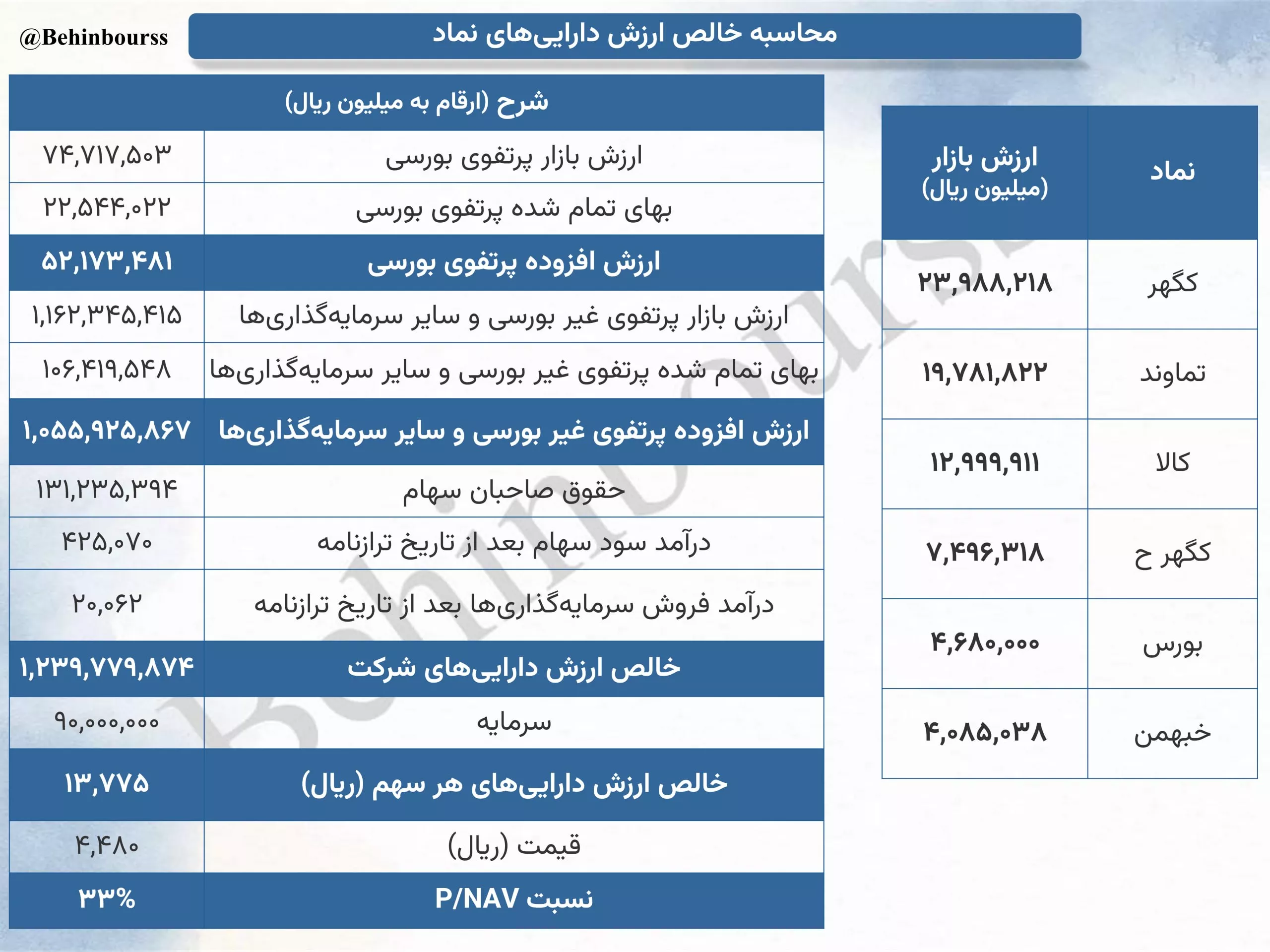 تحلیل بنیادی نماد