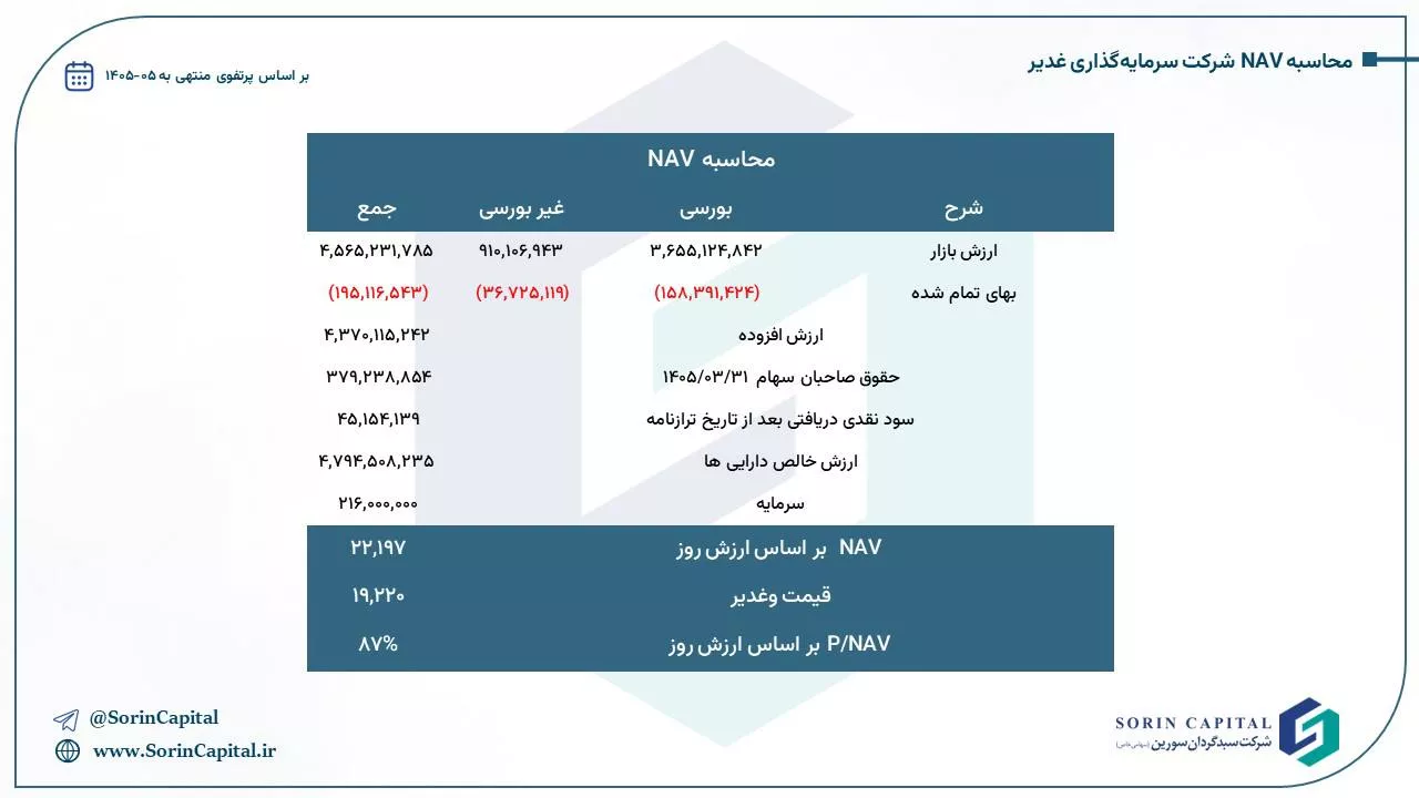 تحلیل بنیادی وغدیر
