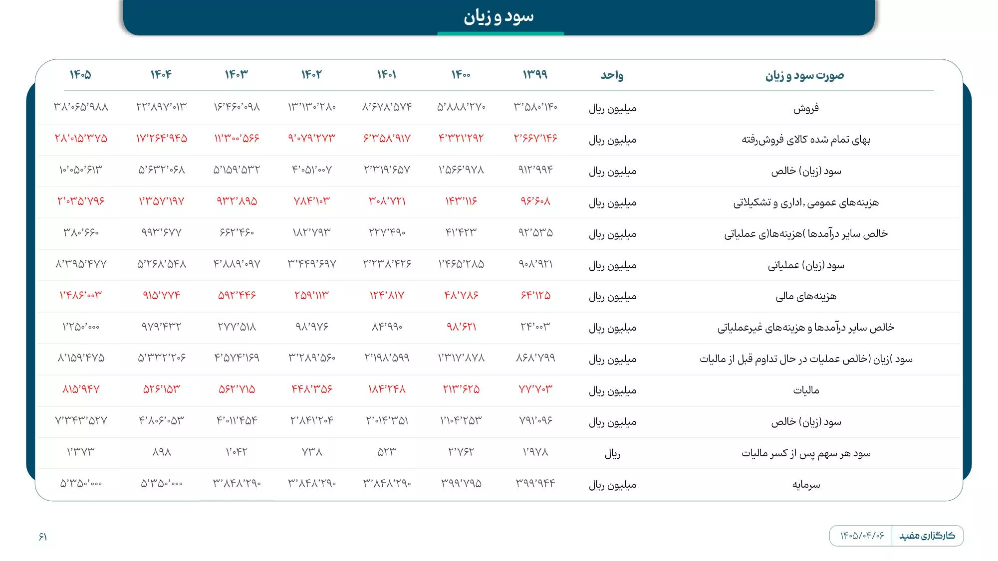 تحلیل بنیادی کلوند