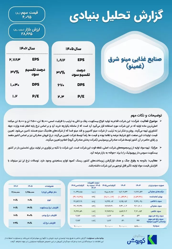 تحلیل بنیادی غمینو