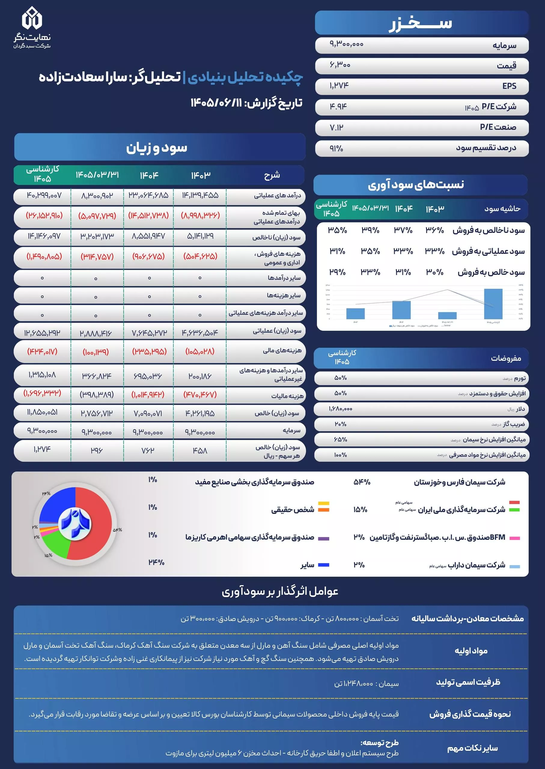 تحلیل بنیادی سخزر