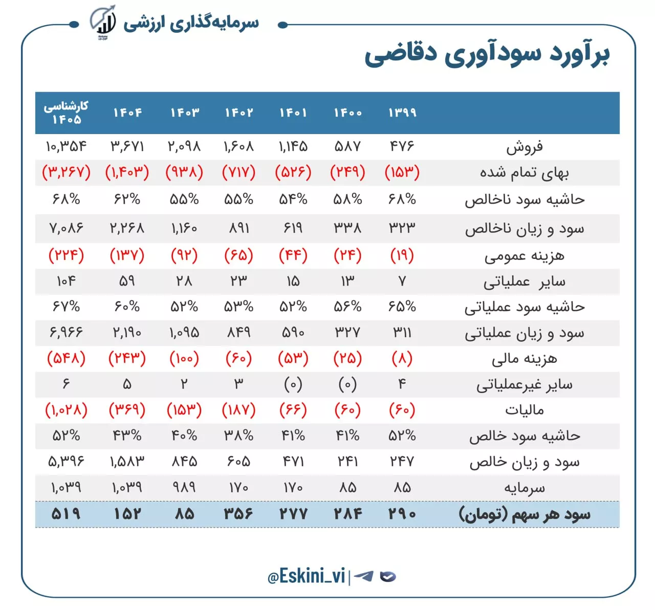 تحلیل بنیادی دقاضی