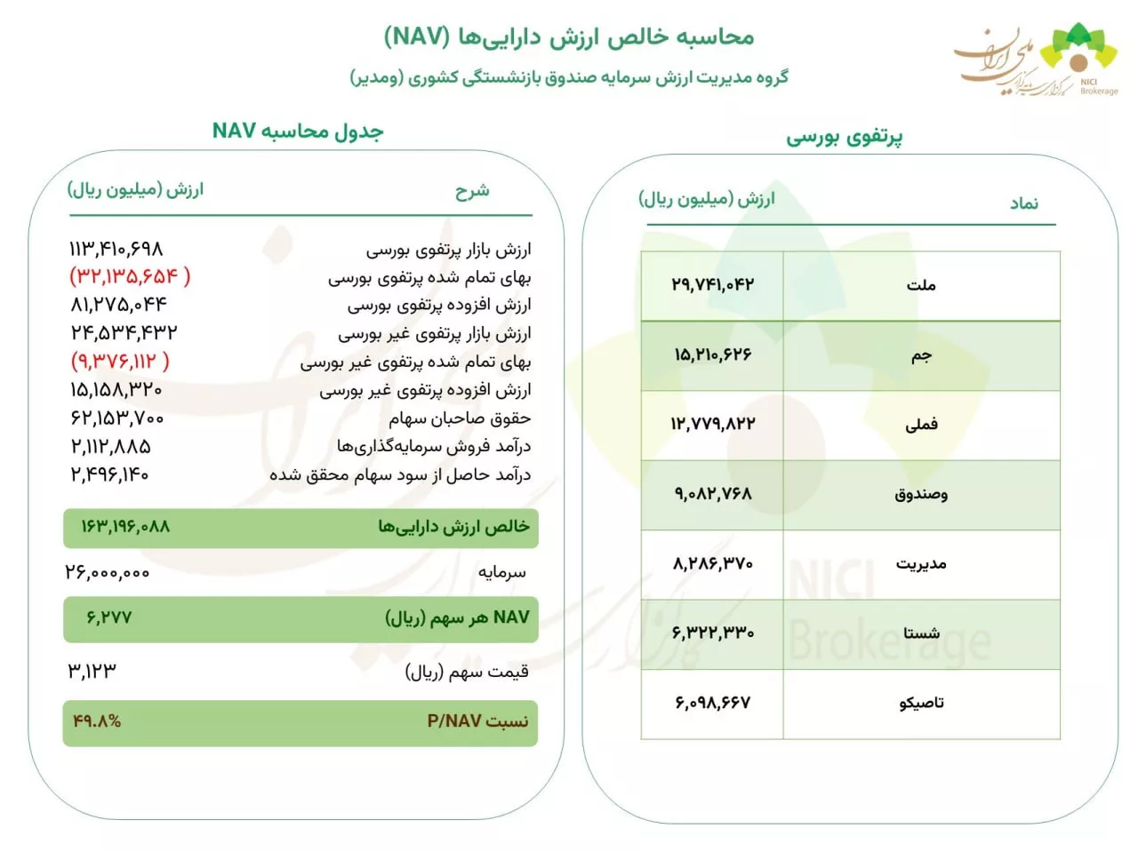 تحلیل بنیادی ومدیر