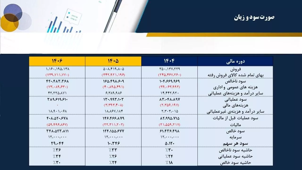 تحلیل بنیادی اروند