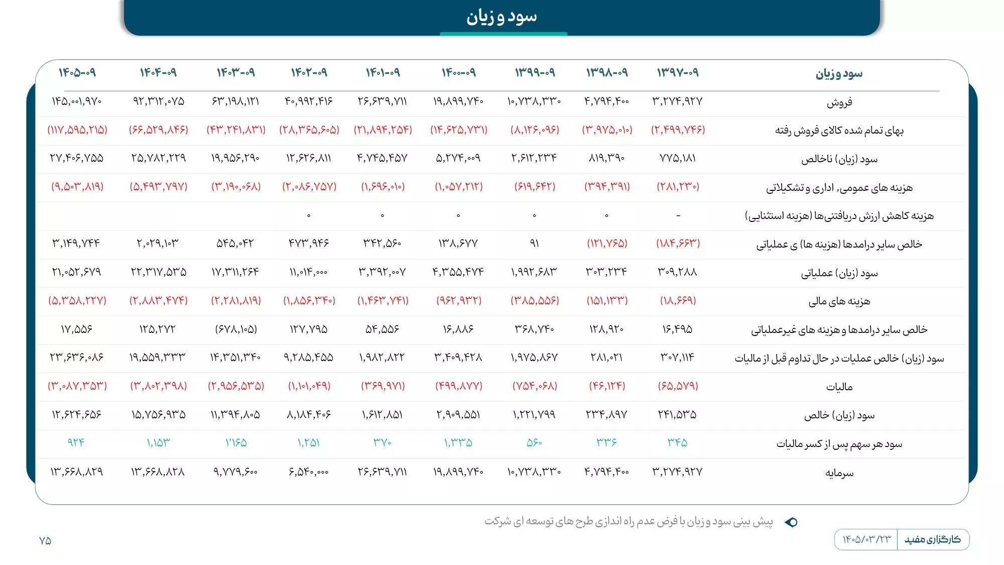 تحلیل بنیادی پکویر