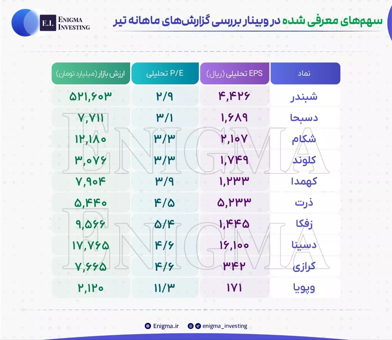 تحلیل بنیادی دسبحا، دسینا، ذرت، زفکا، شبندر، شکام، وپویا، کرازی، کلوند، کهمدا