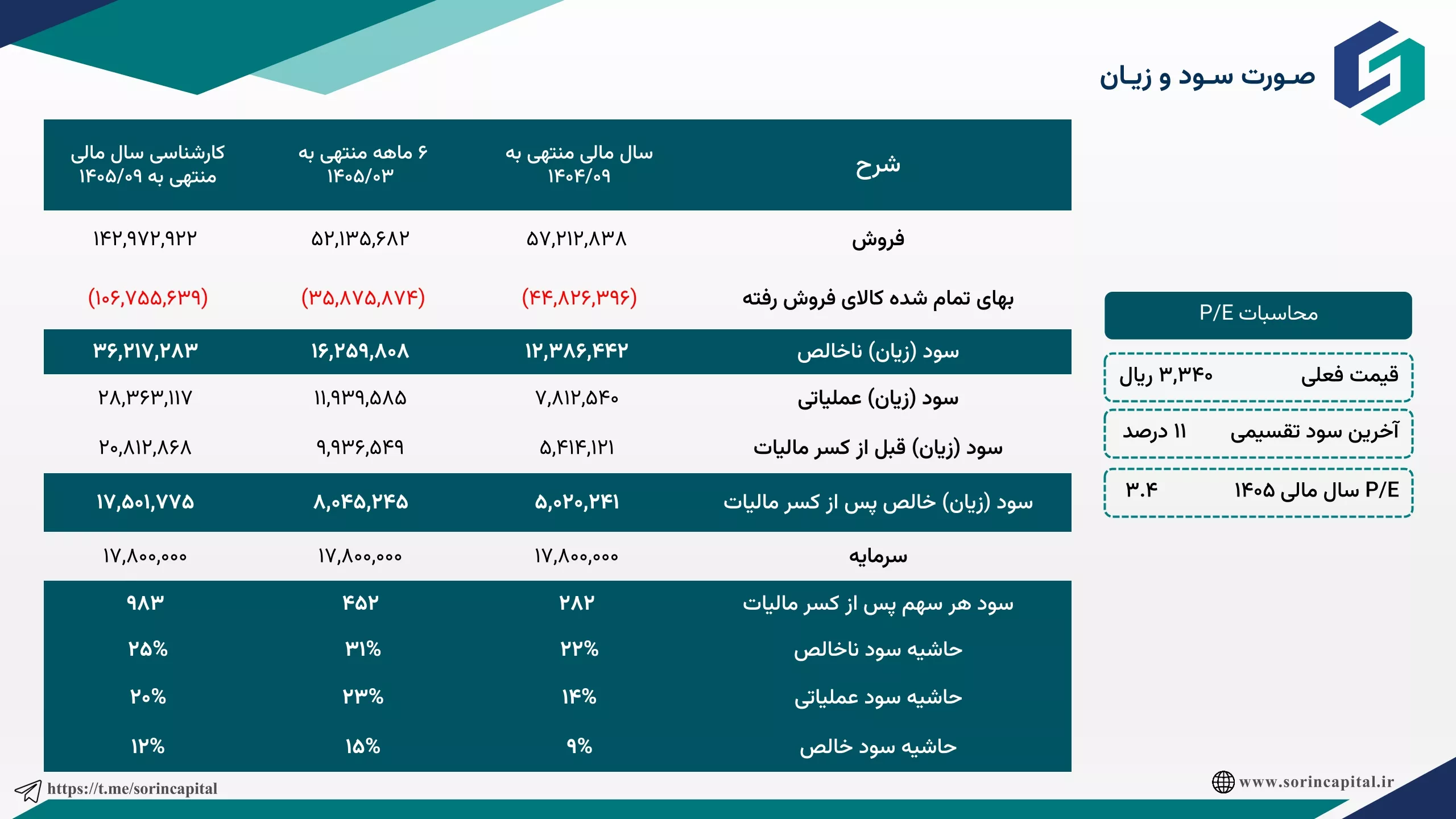 تحلیل بنیادی شپاکسا