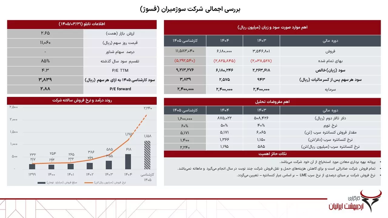 تحلیل بنیادی فسوژ