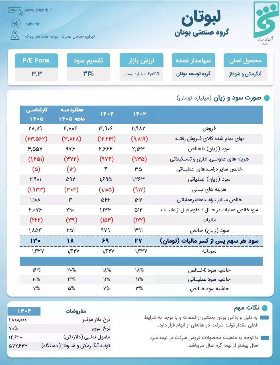 تحلیل بنیادی لبوتان