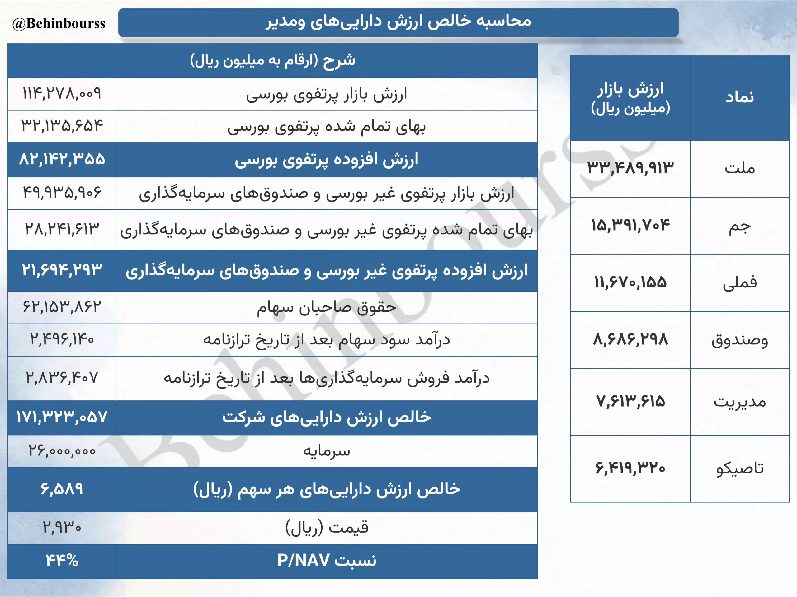 تحلیل بنیادی ومدیر