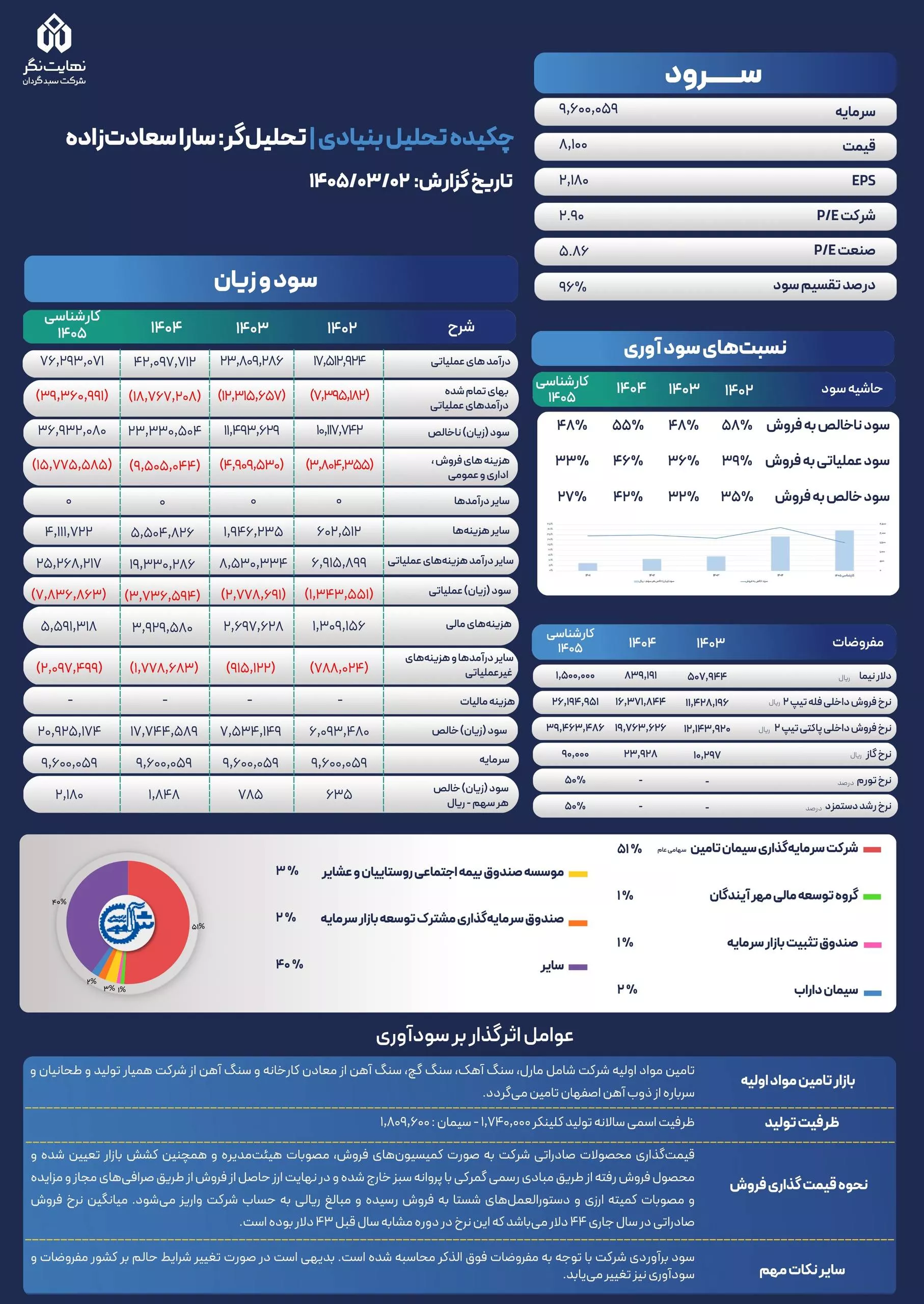 تحلیل بنیادی سرود